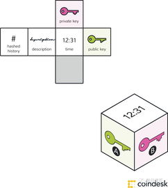 區(qū)塊鏈技術(shù) 運(yùn)作原理、核心知識(shí)與相關(guān)軟件服務(wù)